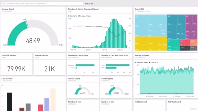 Create rich and interactive Dashboard using Microsoft Excel. – Screenshot 1