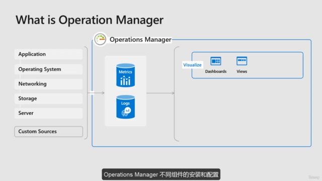 安装和配置 System Center Operation Manager 2022 - Screenshot_02