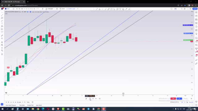 Borsa Hisse Senedi Alım Satım Sistemi- Ignis + Reg.Kanalları – Screenshot 1