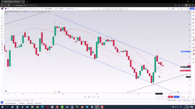 Borsa Hisse Senedi Alım Satım Sistemi- Ignis + Reg.Kanalları – Screenshot 2