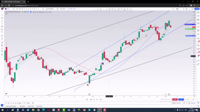 Borsa Hisse Senedi Alım Satım Sistemi- Ignis + Reg.Kanalları – Screenshot 3