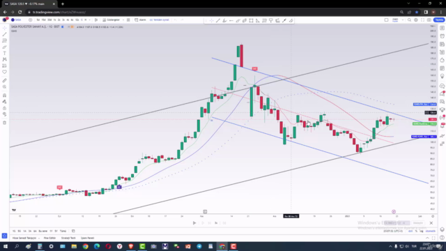 Borsa Hisse Senedi Alım Satım Sistemi- Ignis + Reg.Kanalları – Screenshot 4