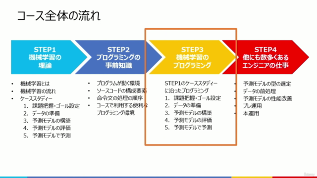 【ビジネスパーソン × AI・機械学習】理論とプログラムの双方の視点による、非エンジニア向けAI・機械学習の解説コース – Screenshot 2