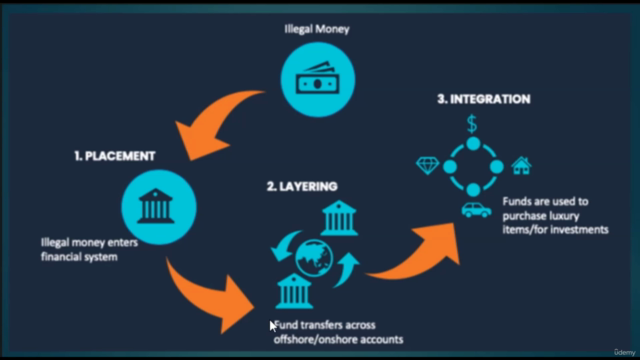 Anti-Money Laundering (AML CFT) and CDD a complete guide – Screenshot 4
