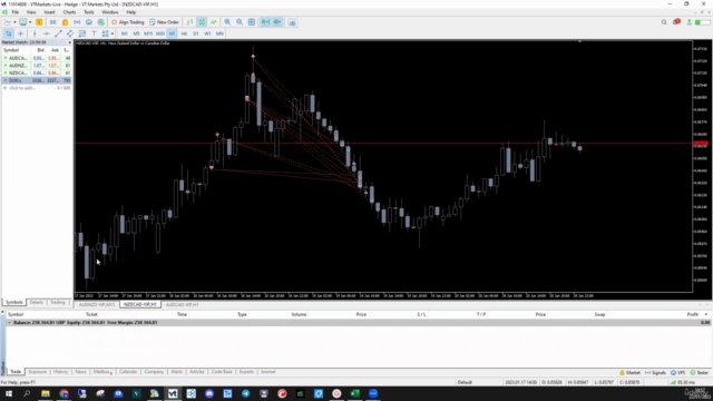 Day Trading Strategy that can WIN even when you're Wrong – Screenshot 2