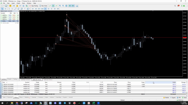 Day Trading Strategy that can WIN even when you're Wrong – Screenshot 3