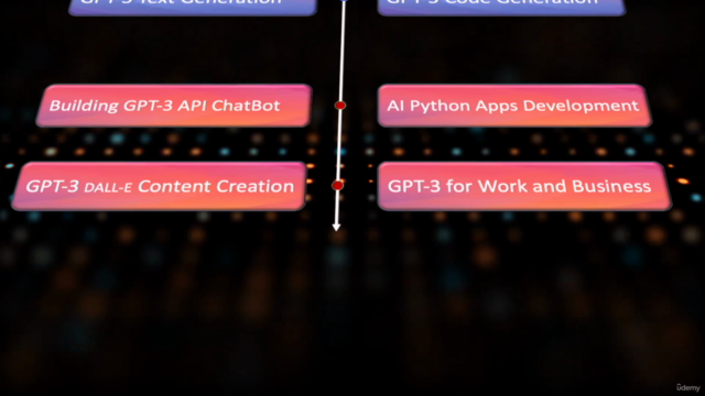Entire ChatGPT4 Mega Course:  Work, Business and Programming - Screenshot_02