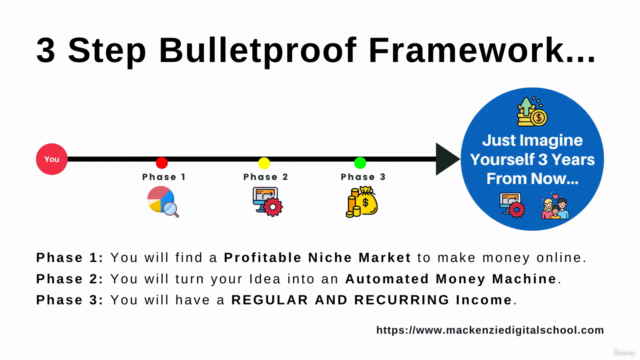 The Complete Course to Learn How to Make Money Online – Screenshot 1