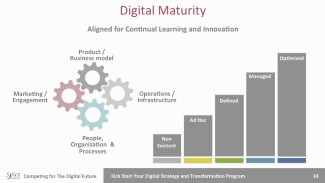 Digital Transformation 3.0- AI Unleashed: Building a Roadmap – Screenshot 4