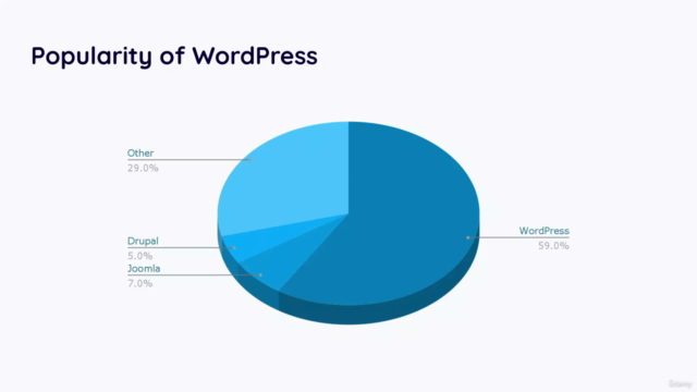 WordPress Security – Part 1 – Screenshot 1