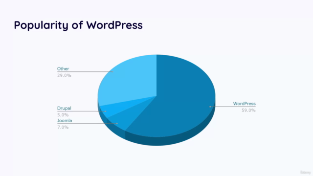 WordPress Security – Part 1 – Screenshot 3