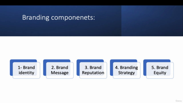 كيف تبني براند Branding Mastery Blueprint – Screenshot 2
