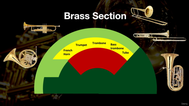 Orchestration 3: Compose Orchestral Music for Brass – Screenshot 1