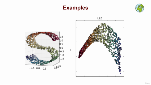 Locally Linear Embedding: Data Science in Python - Screenshot_03
