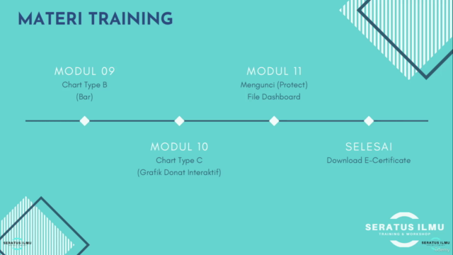 Belajar Membuat Dashboard Excel Dari Nol – Screenshot 4