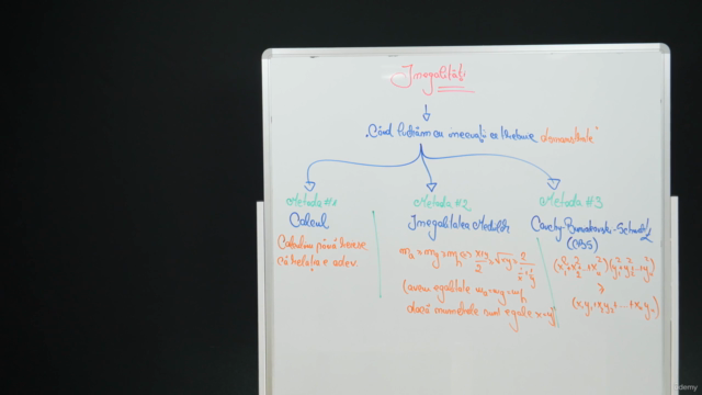 Inegalitati, Multimi & Inductia Matematica [Clasa a IX-a] – Screenshot 3