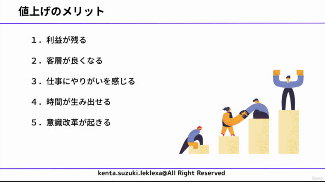 顧客離れを起こさず値上げをするために必要な考え方と具体的方法 – Screenshot 3