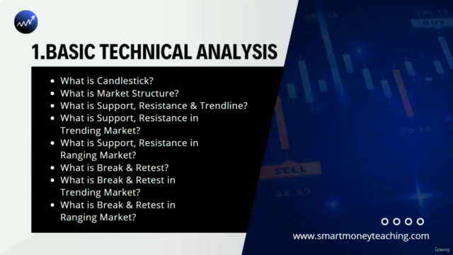 Forex Technical analysis & Price Action (Hindi) – Screenshot 1