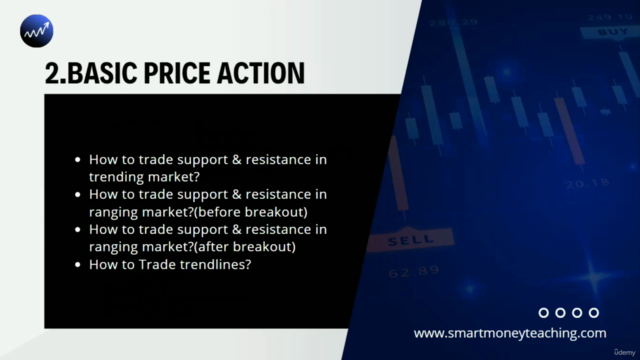 Forex Technical analysis & Price Action (Hindi) – Screenshot 2