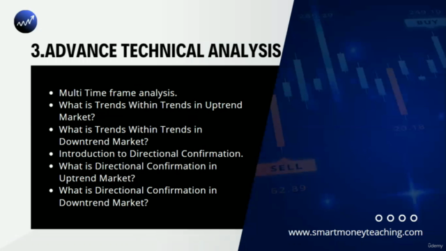 Forex Technical analysis & Price Action (Hindi) – Screenshot 3