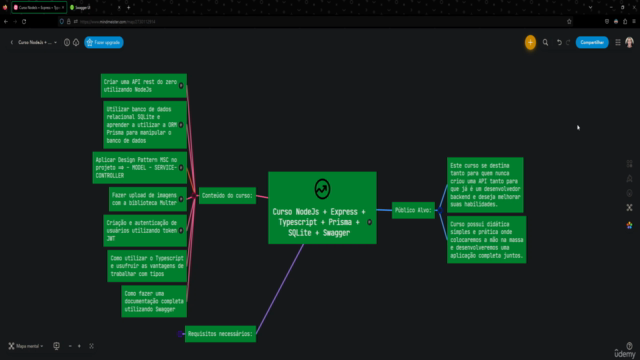 Crie uma API com NodeJs, TypeScript, Express, Prisma,Swagger – Screenshot 3