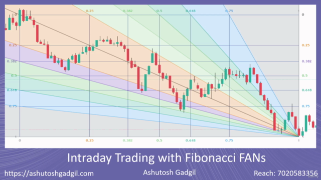 Intraday Trading with Fibonacci FANs (Marathi) – Screenshot 1
