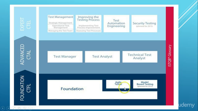 ISTQB Certified Tester Foundation Level Training (CTFL) – Screenshot 2