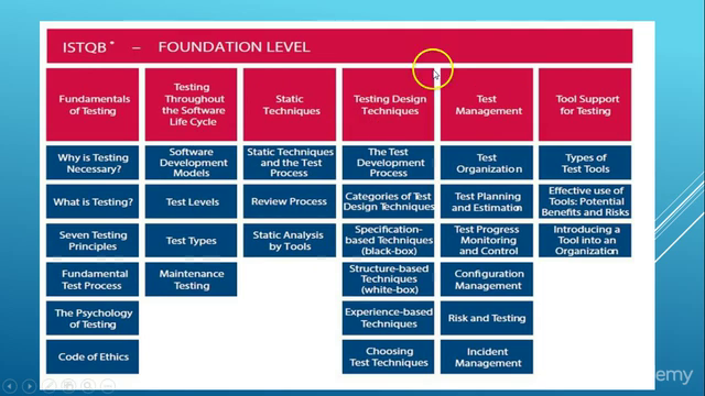 ISTQB Certified Tester Foundation Level Training (CTFL) – Screenshot 3