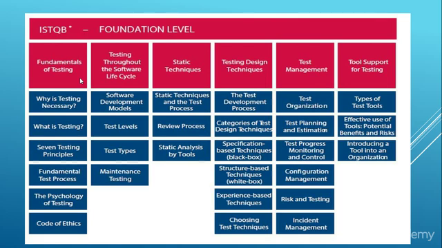 ISTQB Certified Tester Foundation Level Training (CTFL) – Screenshot 4