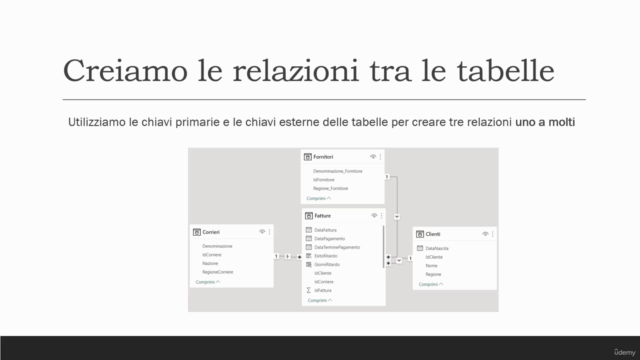Power BI Desktop per l'analisi e la visualizzazione dei dati – Screenshot 3
