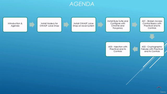 OWASP Web Top 10 Fundamental & HandsOn with Juice Shop 2024 – Screenshot 2
