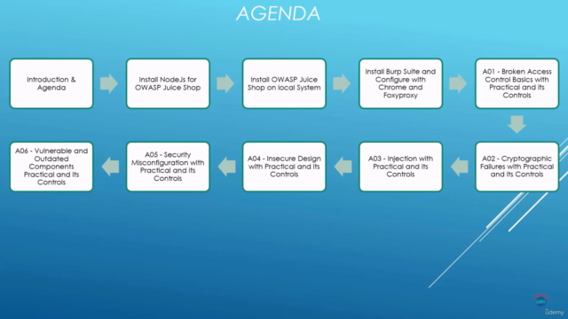 OWASP Web Top 10 Fundamental & HandsOn with Juice Shop 2024 – Screenshot 3
