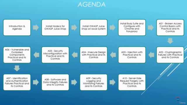 OWASP Web Top 10 Fundamental & HandsOn with Juice Shop 2024 – Screenshot 4