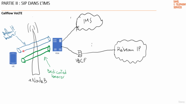 SIP dans le réseau mobile : SIP et IMS - Screenshot_02