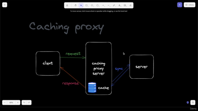The Ultimate Web Scraping With Python Bootcamp 2024 – Screenshot 1
