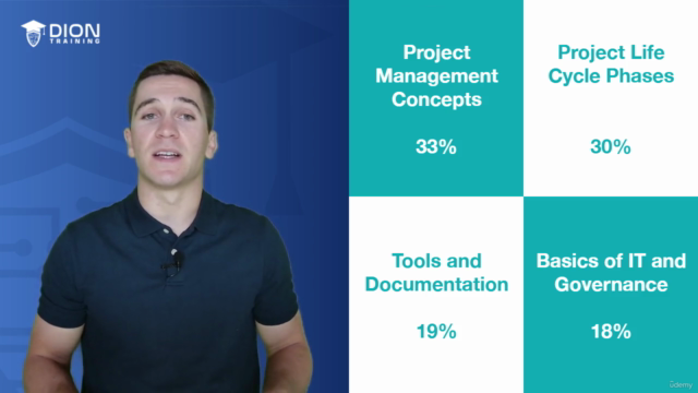 CompTIA Project+ (PK0-005) Complete Course & Practice Exam – Screenshot 2