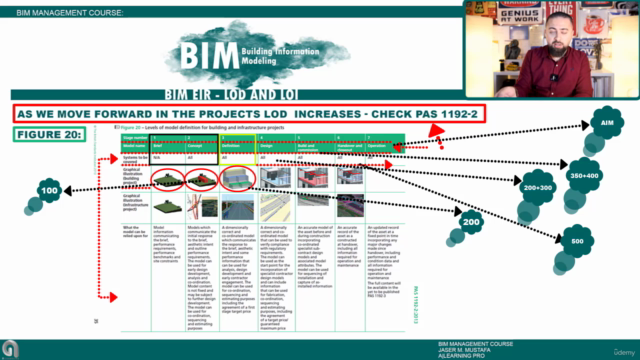 BIM Management- OIR, AIR, how to create EIR, & Intro to BEP – Screenshot 2