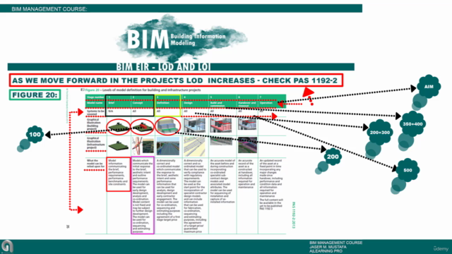 BIM Management- OIR, AIR, how to create EIR, & Intro to BEP – Screenshot 3