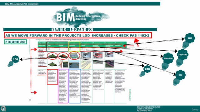 BIM Management- OIR, AIR, how to create EIR, & Intro to BEP – Screenshot 4