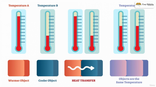 HEAT EXCHANGERS : Selection, Rating, and Thermal Design- I - Screenshot_01