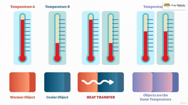 HEAT EXCHANGERS : Selection, Rating, and Thermal Design- I – Screenshot 1