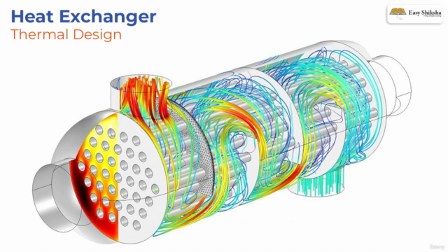 HEAT EXCHANGERS : Selection, Rating, and Thermal Design- I – Screenshot 2