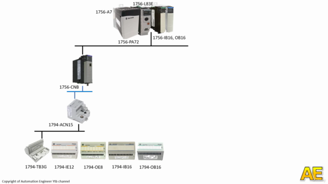 Complete Advanced Allen-Bradley PLC Programming – Screenshot 2