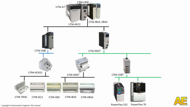 Complete Advanced Allen-Bradley PLC Programming – Screenshot 3