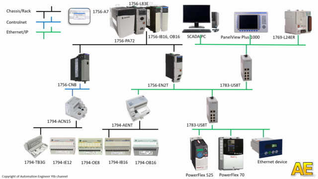 Complete Advanced Allen-Bradley PLC Programming – Screenshot 4
