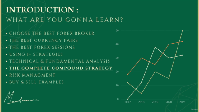 The Most Powerful Compound Strategy for Trading – Screenshot 1