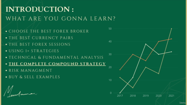 The Most Powerful Compound Strategy for Trading – Screenshot 2