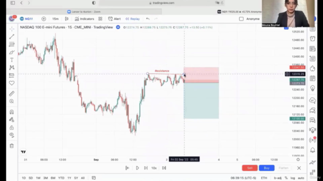 Smart Money Trading : Become A Profitable Trader In Nasdaq – Screenshot 1