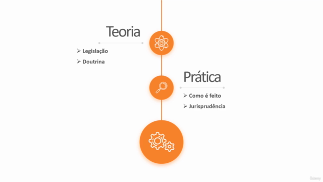 Defesa Cível Estratégica: Teoria e Prática da Contestação. – Screenshot 1