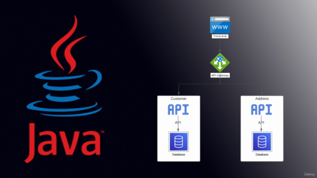 Microserviço em Java + MongoDB – Screenshot 1
